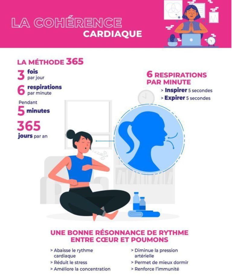 La cohérence cardiaque